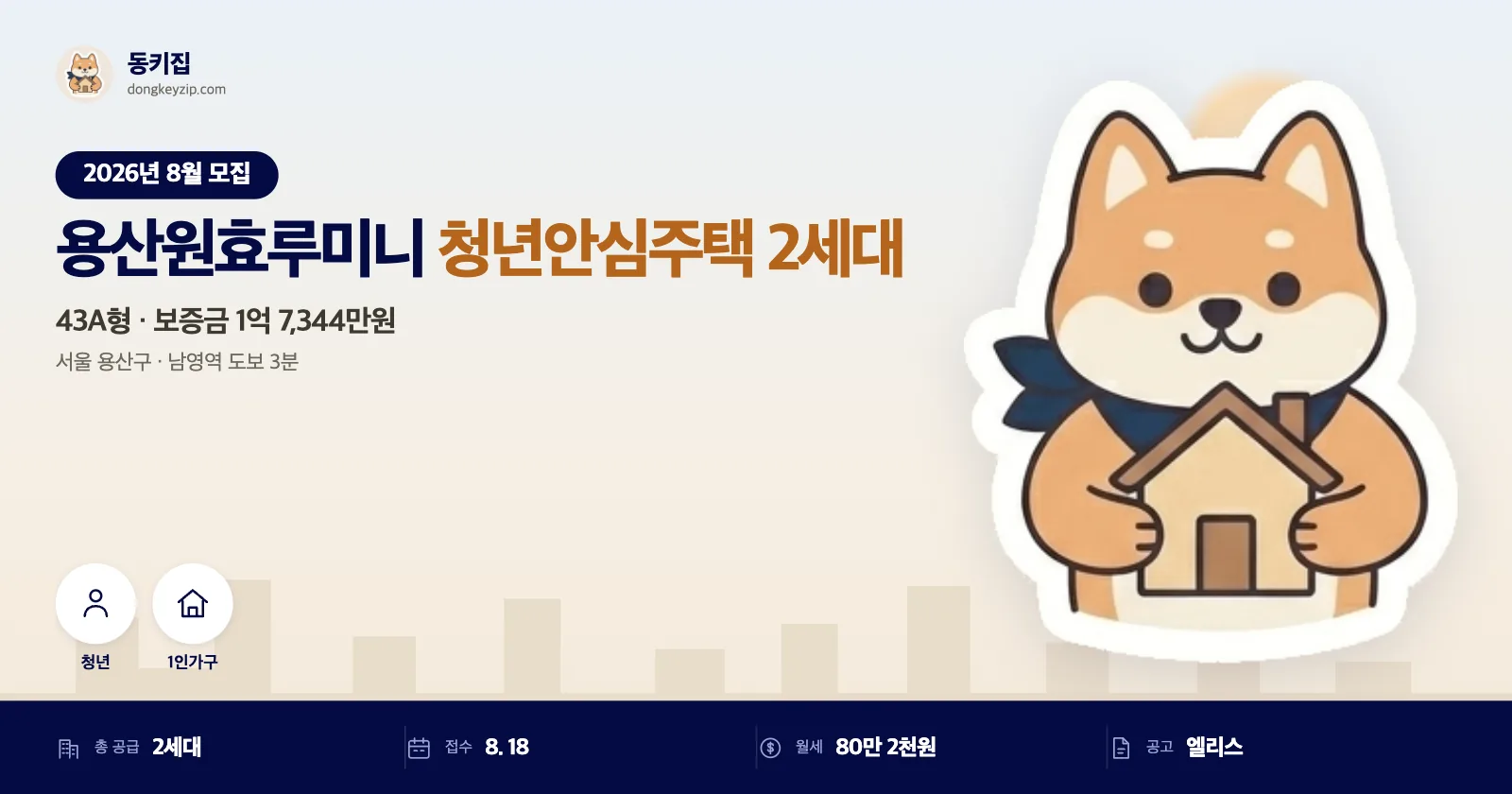 용산원효루미니 청년안심주택, 단 2세대뿐! 남영역 도보 3분 입지에 보증금 대출 사전확인 필수